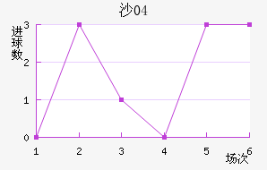 ɳ04