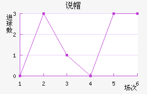 ˵ñ