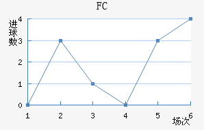 FC߽