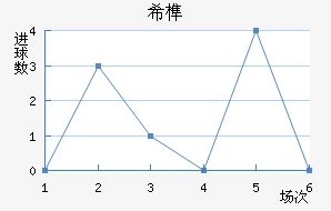 ϣ龺