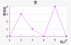¼½