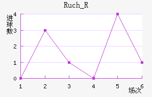 Ruch_R