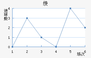籾