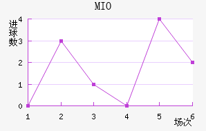 MIOݽϺ