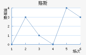 ±˹