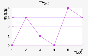 ˹SC