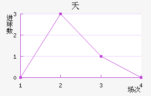ز˹