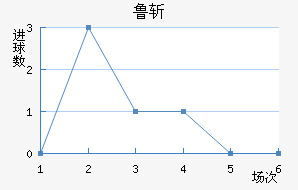 ³նķ