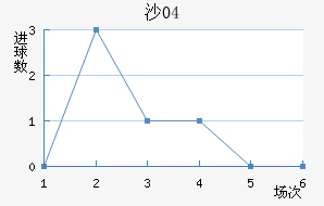 ɳ04