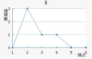 RD