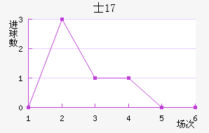 ʿU17