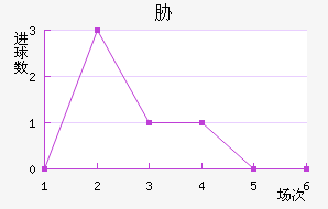 в