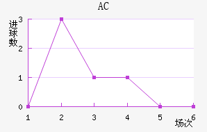 AC