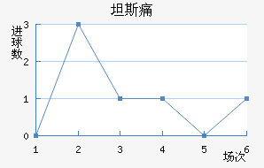 ̹˹ʹ