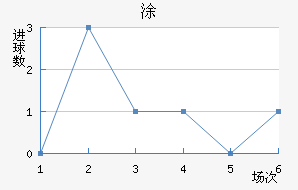 Ϳ