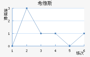 ϣά˹