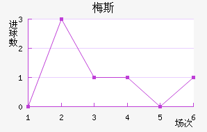 ÷˹