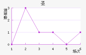 ʥ