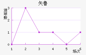 ʸ³ǽ