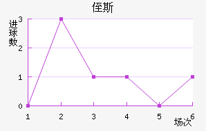 ֶ˹