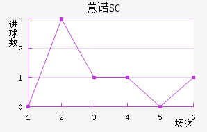 ޲ŵSC