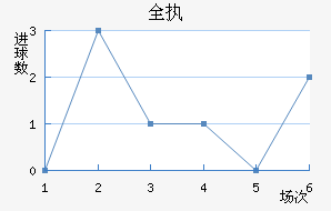 ȫִ