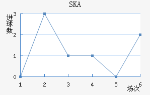 SKAɼǽ