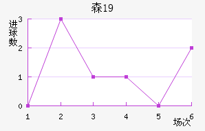 ɭU19