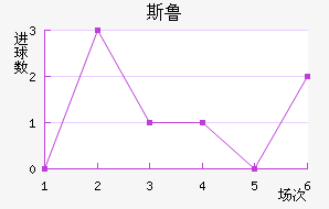 ˹³