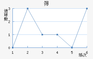 ɸ