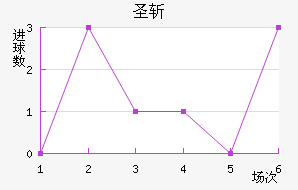 ʥն