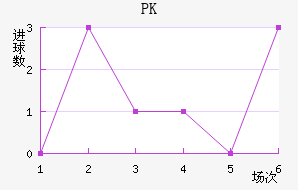 PK35