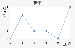 ִѧ