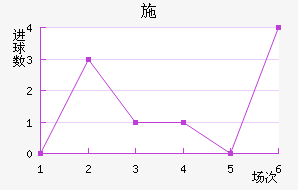 ʩµ˹