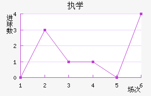 ִѧ