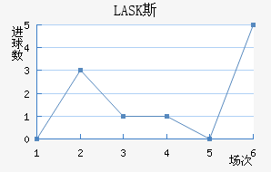 LASK˹