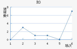 RO