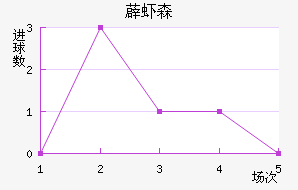 ޵Ϻɭ