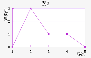 쳼U20
