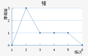 ȶ