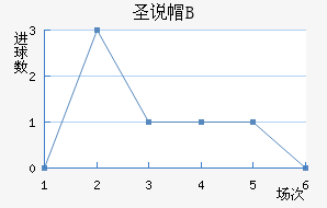 ʥ˵±Bӽ