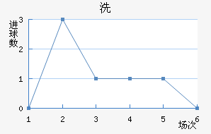ϴ