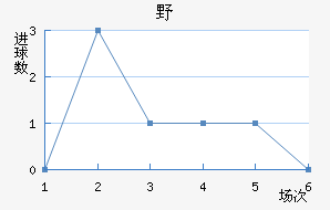 ҰFC
