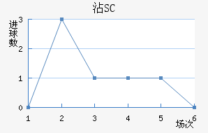 մ³SC