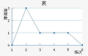 װ½