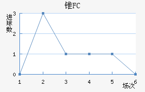 ׶FC