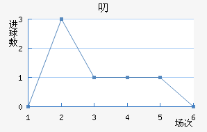 ߶޽