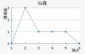 NAɭ