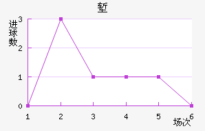 ǵ½