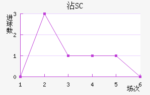 մ³SC